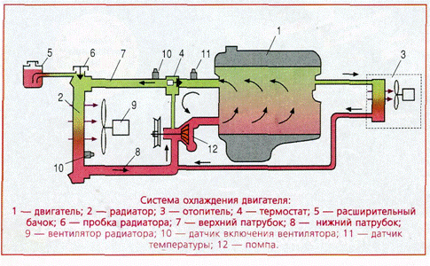 система охлаждения двигателя