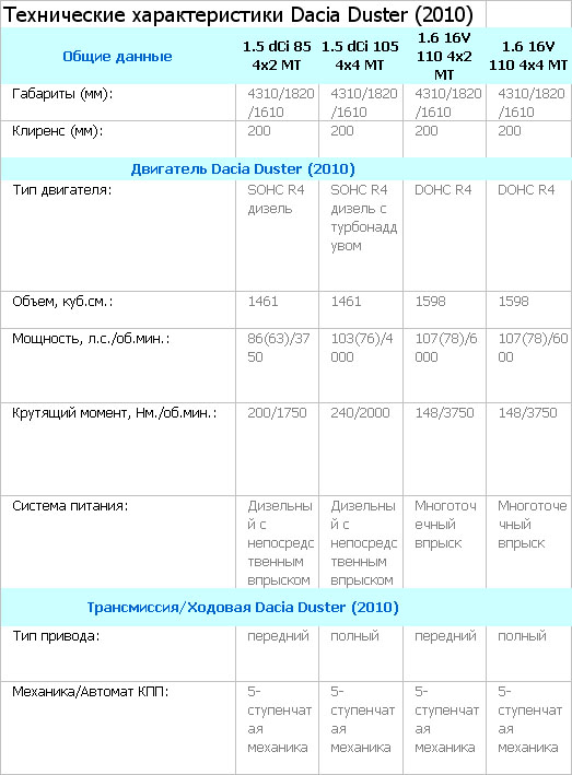 автомобиль рено  цена
