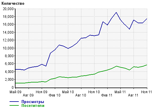 статистика авторынка r93.ru