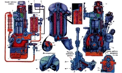Система смазки двигателя
