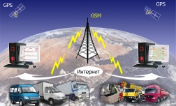 Система GPS мониторинга транспорта