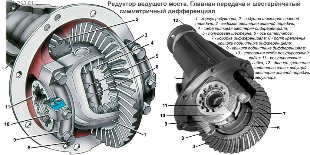 Самоблокирующийся дифференциал на ваз 2107