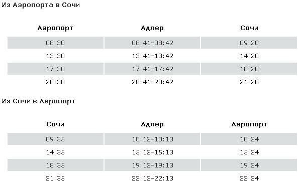 расписание аэроэкспресса Сочи - Адлер