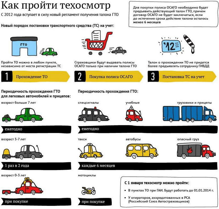 техосмотр