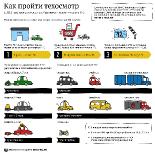 Новые правила заполнения карты техосмотра